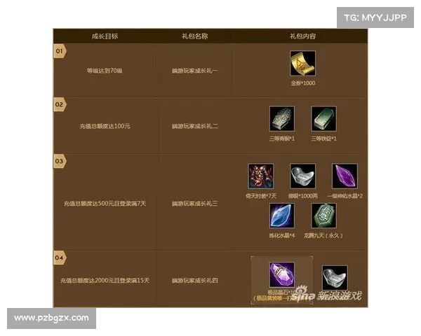 如何快速获取御龙在天紫装及提升装备的技巧与攻略 如何快速获取御龙在天紫装及提升装备的技巧与攻略